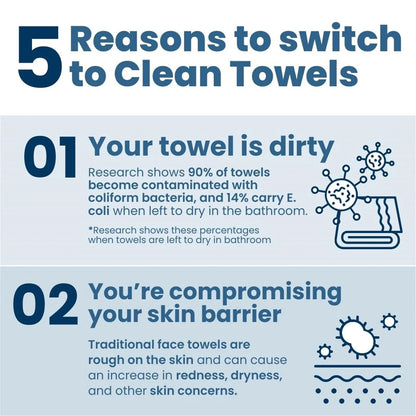 Experience Luxurious Cleanliness with Soft & Comfortable Disposable Face Towels - Perfect Wipes for Home and Travel (Available in 1, 2, or 4 Packs)